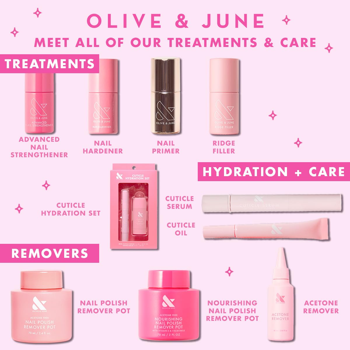 Olive & June Suero para Cutículas probado dermatológicamente para uso seguro.