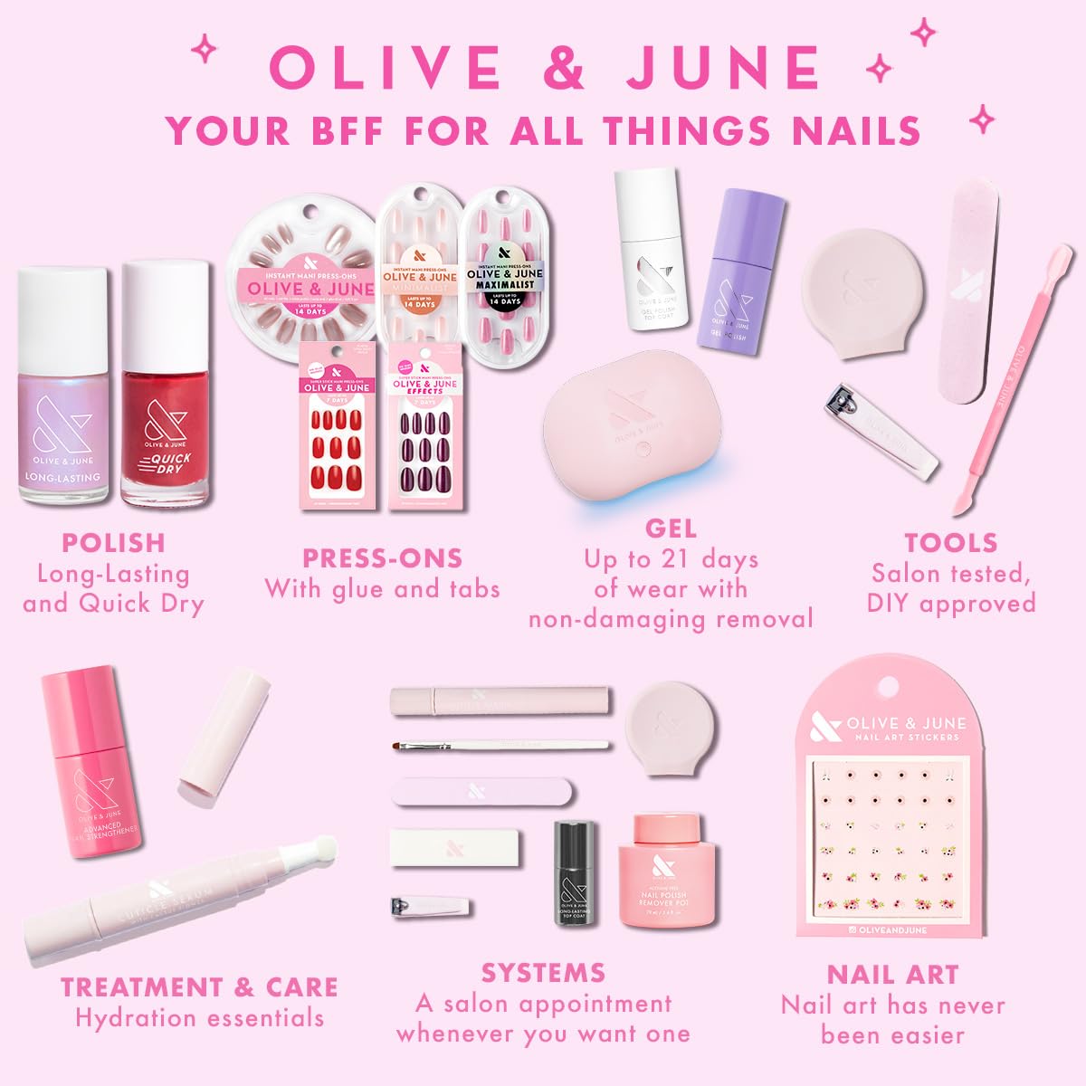 Olive & June Suero para Cutículas vegano y libre de crueldad para el cuidado de uñas.