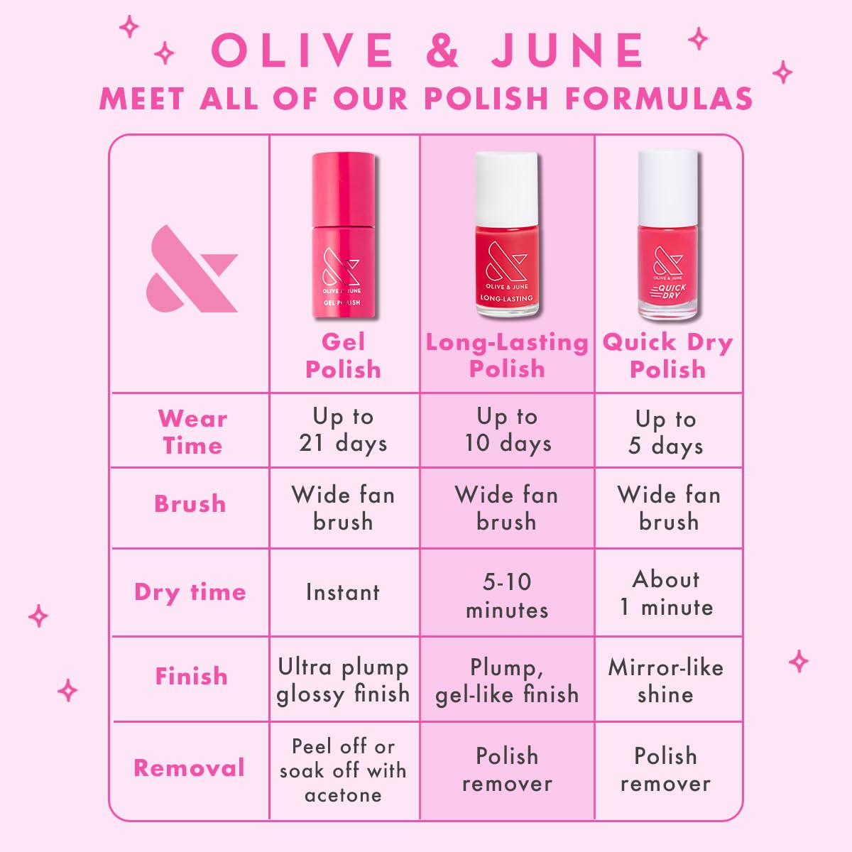Olive & June vegan cruelty-free icon on packaging.