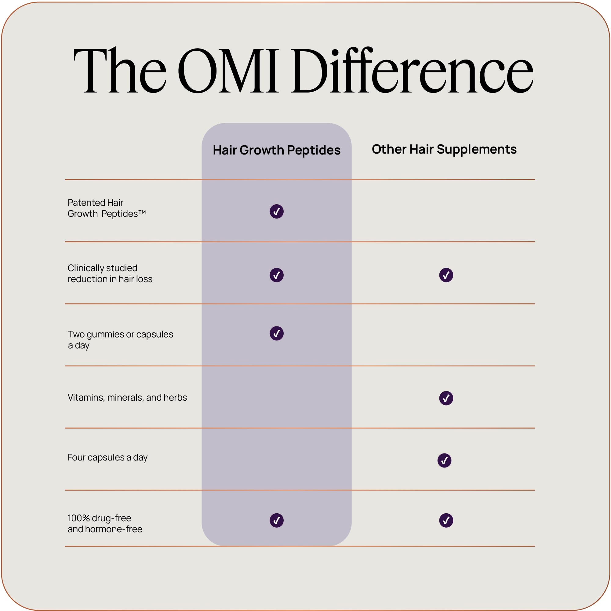 OMI WellBeauty doctor-recommendation scene with professional endorsement