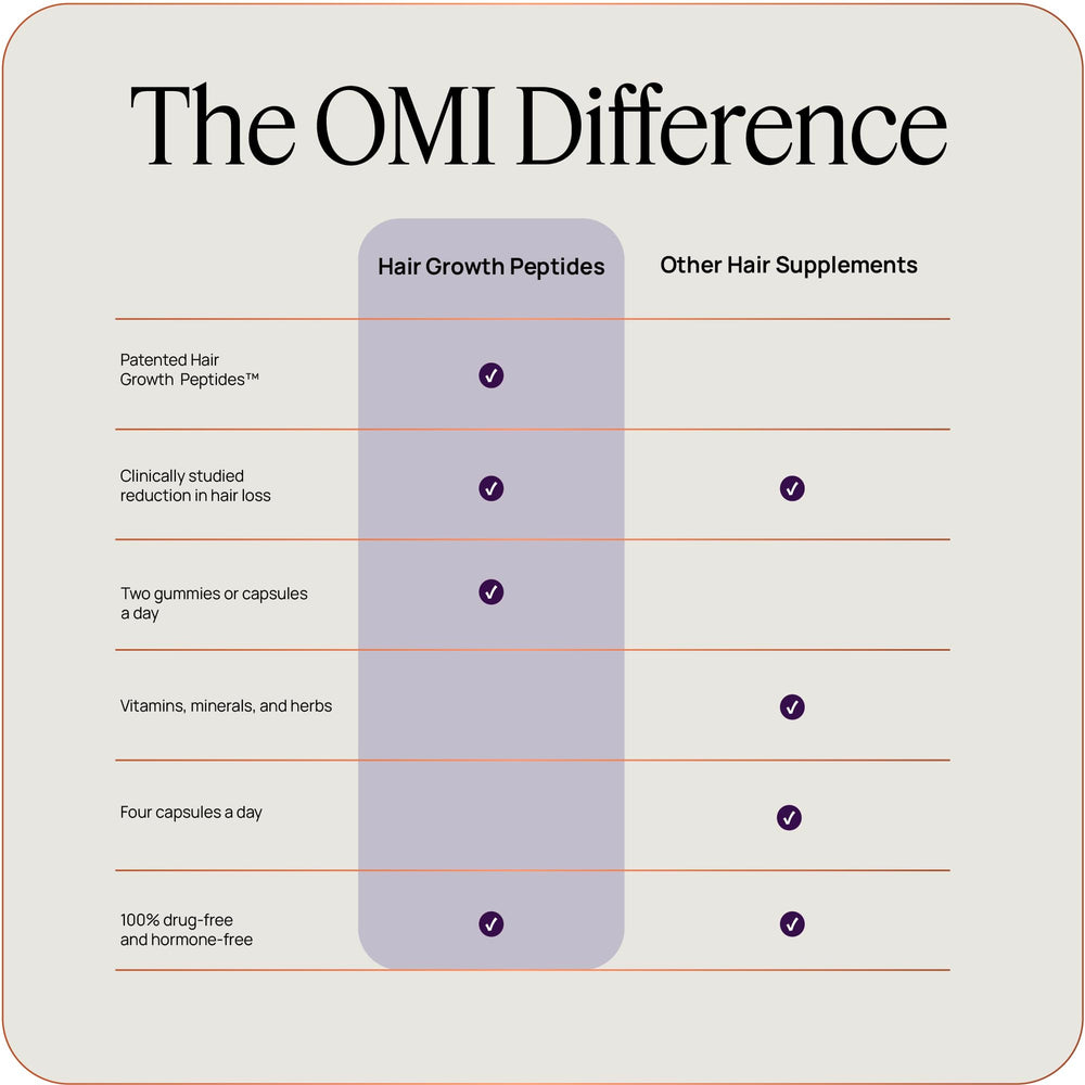 OMI WellBeauty doctor-recommendation scene with professional endorsement