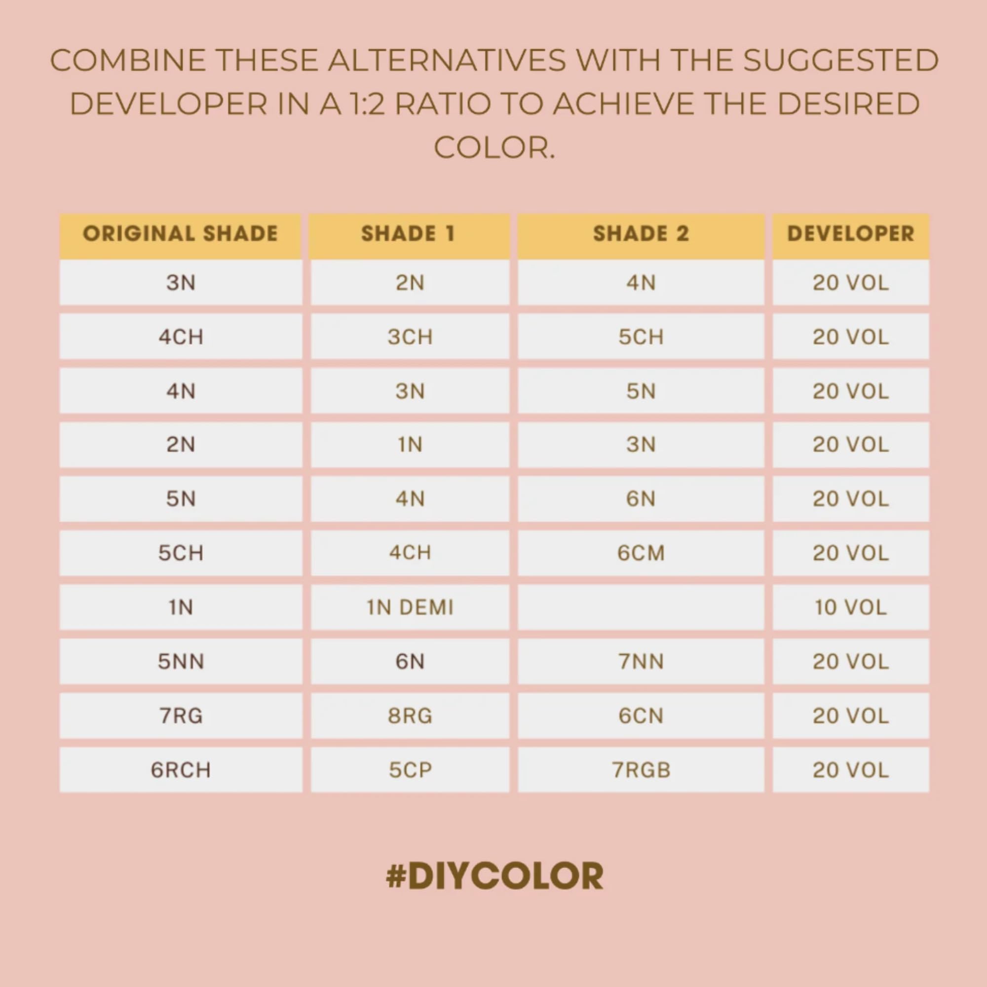 One N' Only Argan Color shine close-up demonstrates luminous finish.