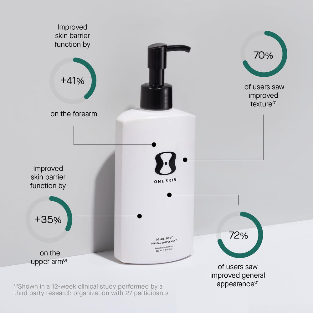 oneskin BODY OS-01 peptide application demonstrates easy daily use.