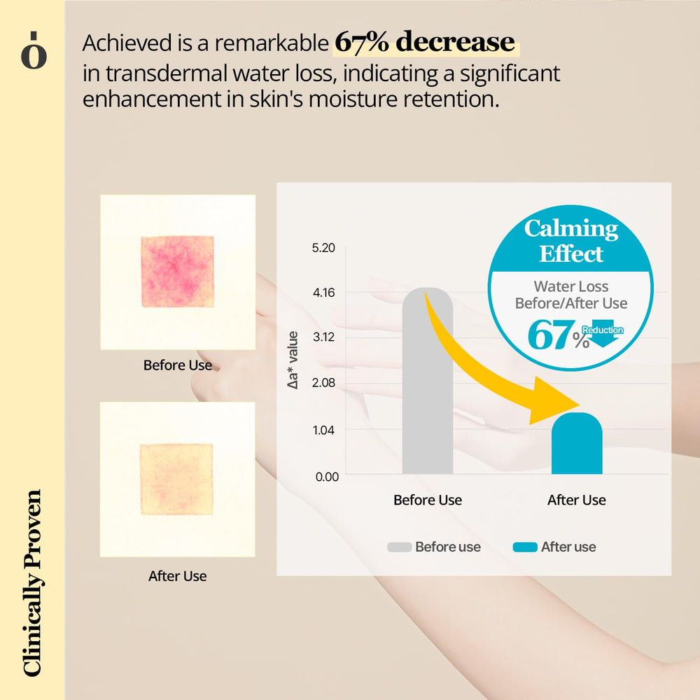 ONGREDIENTS Skin Barrier Calming Lotion: aplicación diaria que fortalece la barrera cutánea.