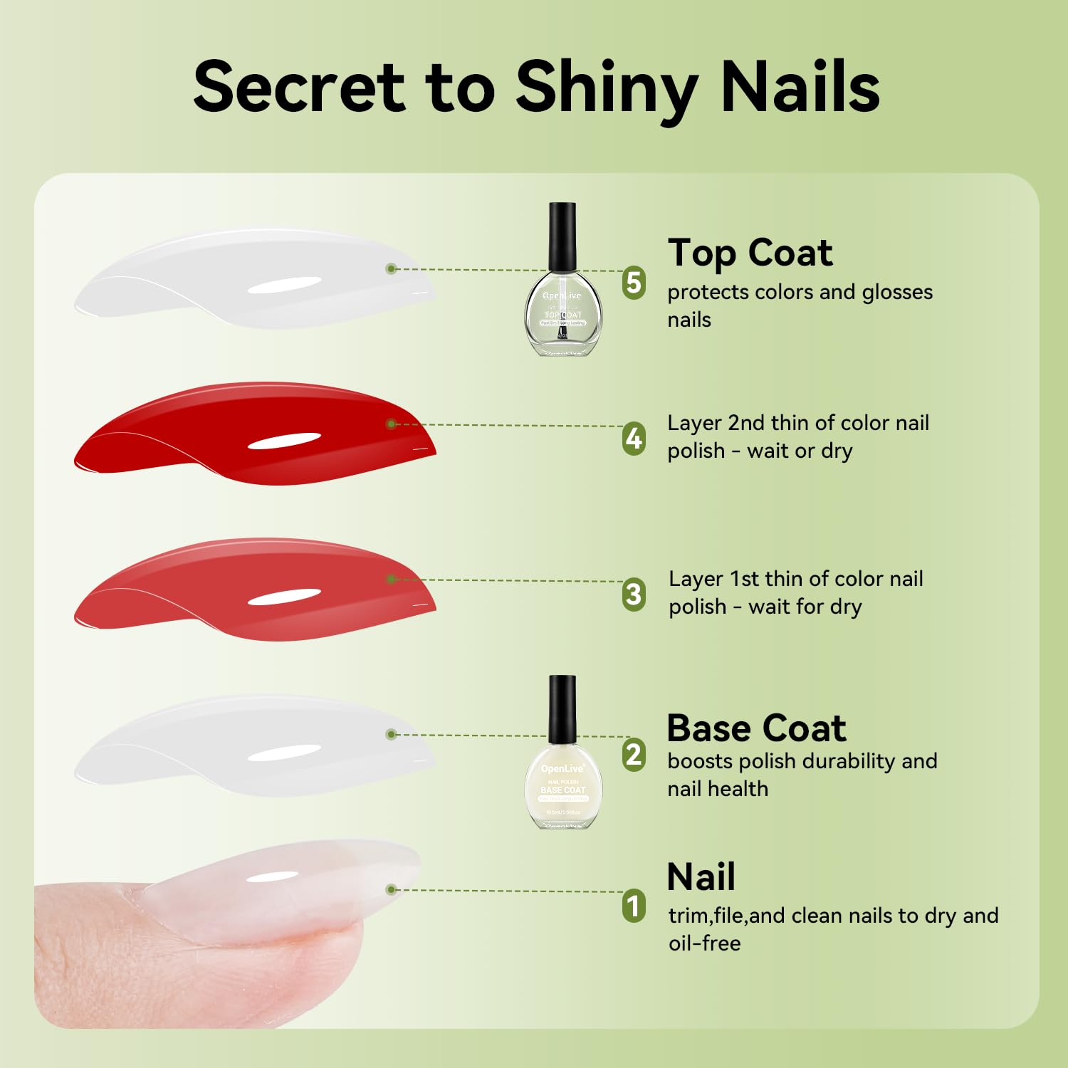 OpenLive nails undergoing wear test to show durability