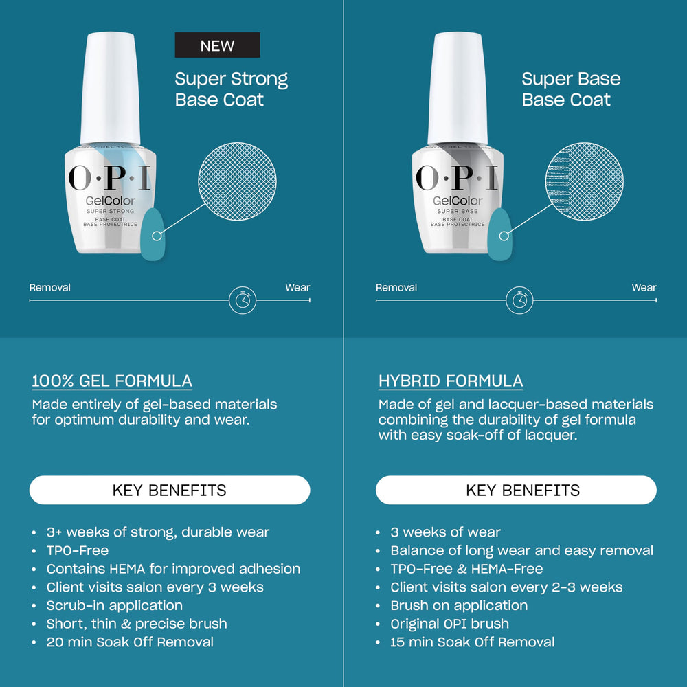 OPI GelColor Super Base coat protects natural nails during color wear