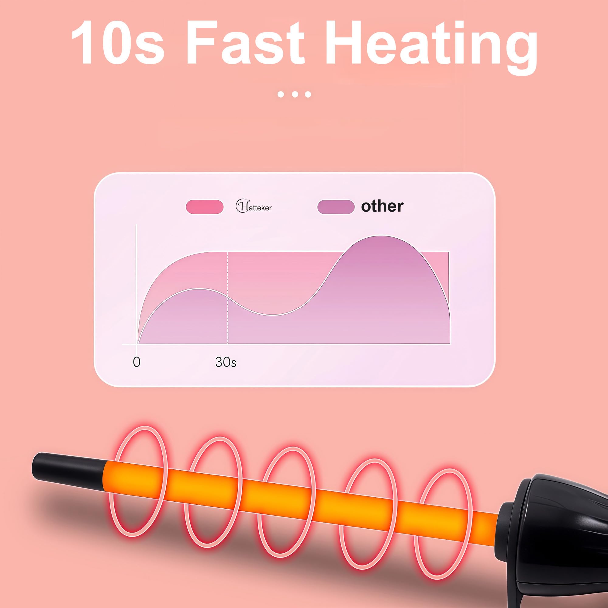 Ornanfull 420F maximum temperature for versatile looks.