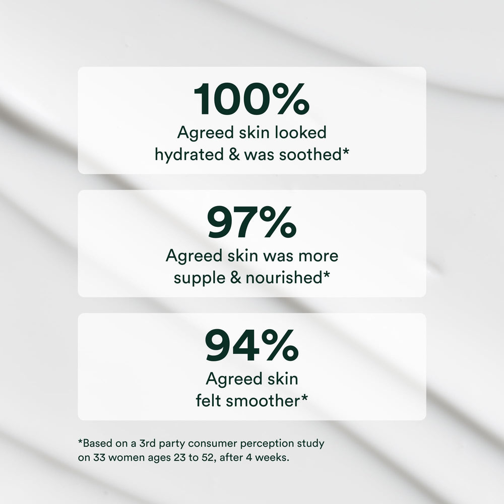 Ingredients highlight undaria seaweed and niacinamide for barrier-friendly hydration.