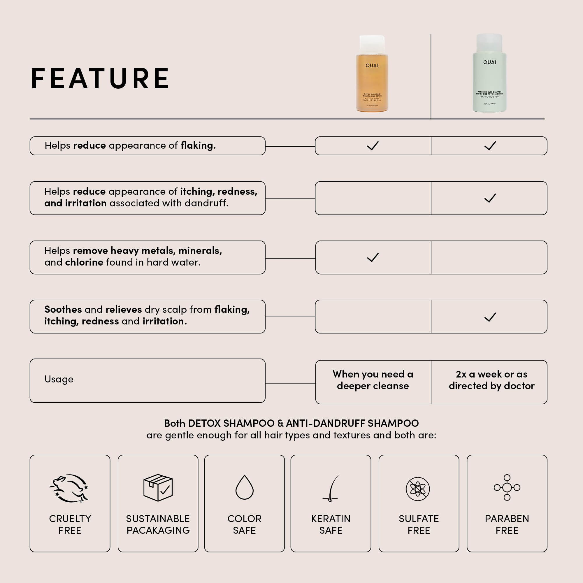 OUAI anti-dandruff formula detail highlights soothing relief for scalp.