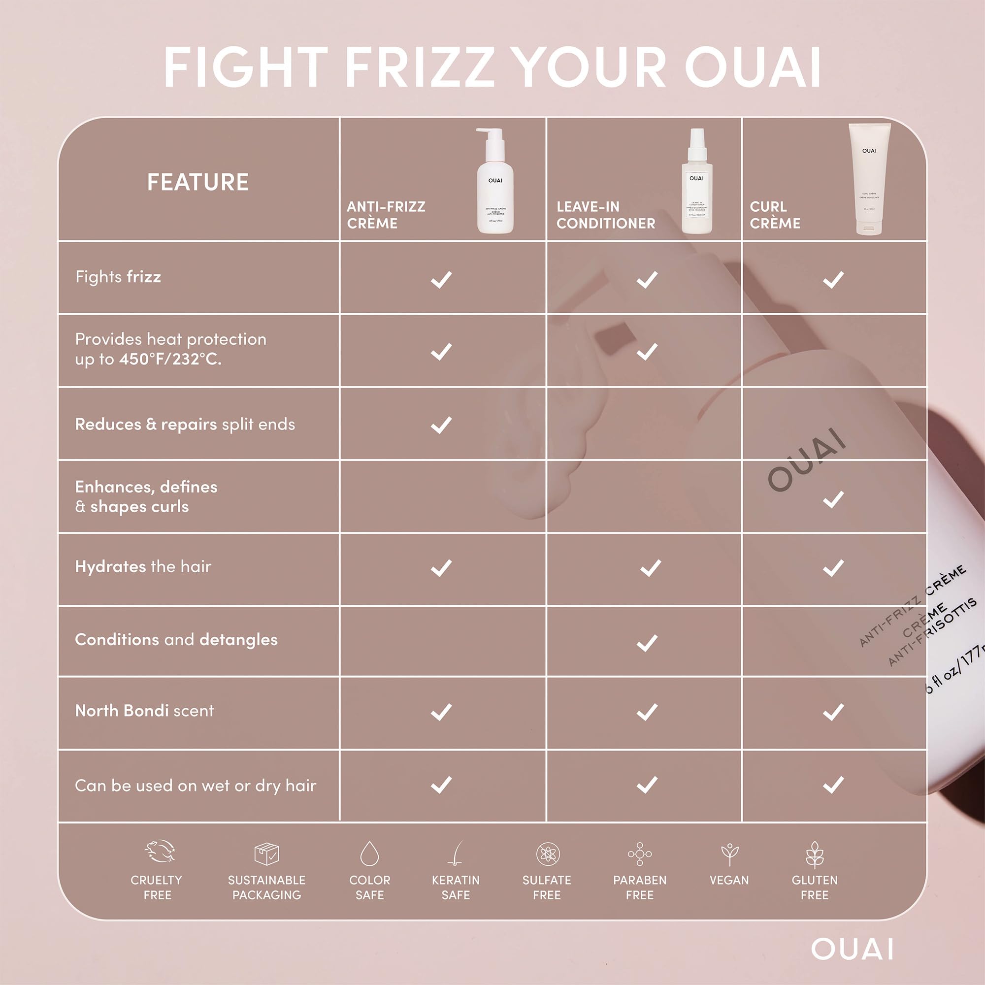 OUAI crema anti-frizz hidrata profundamente sin apelmazar el cabello.