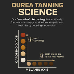 Ourea Golden Glow label highlights the 3-in-1 blend.