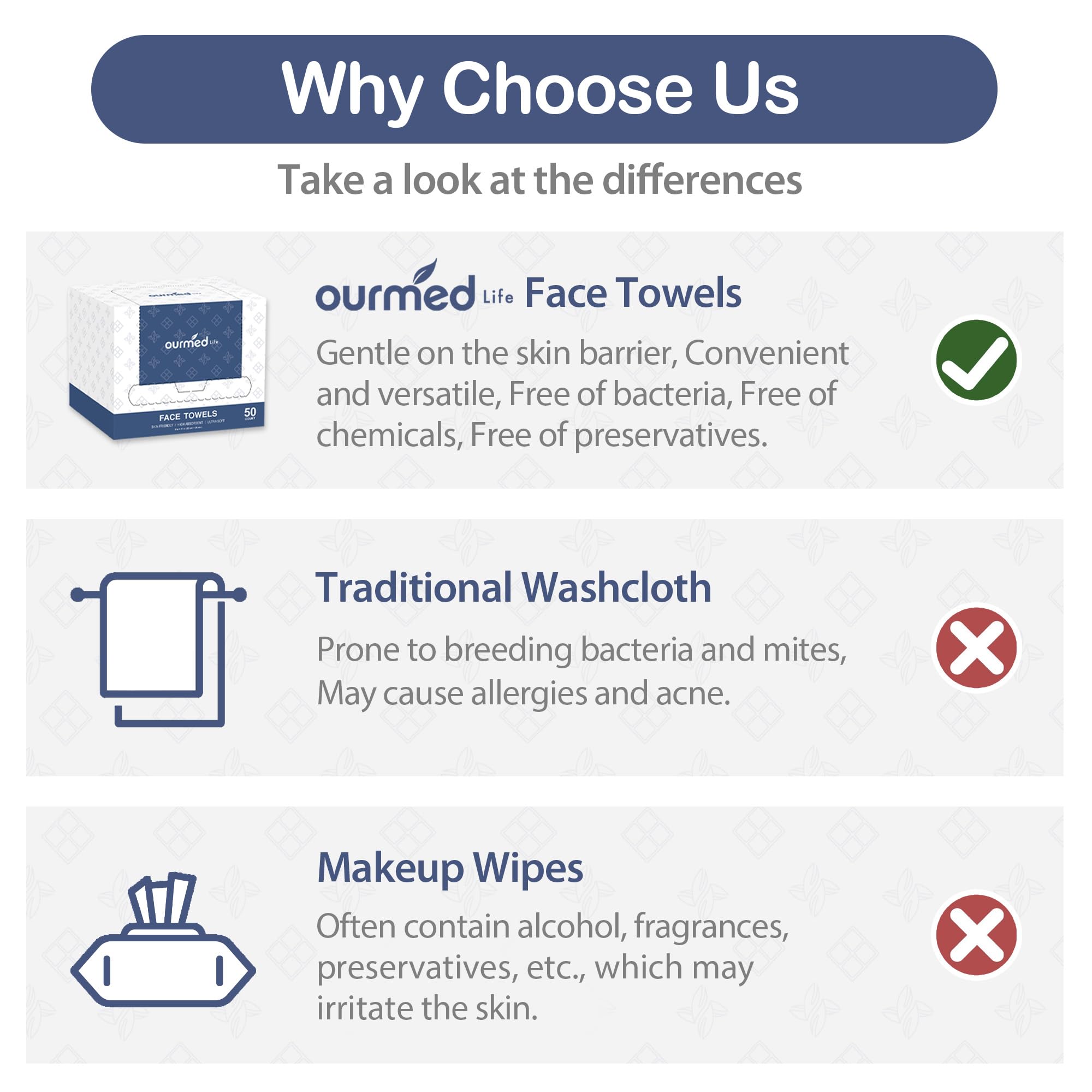 Ourmed Life Face Towels lint-free close-up demonstrate clear skin-friendly use.