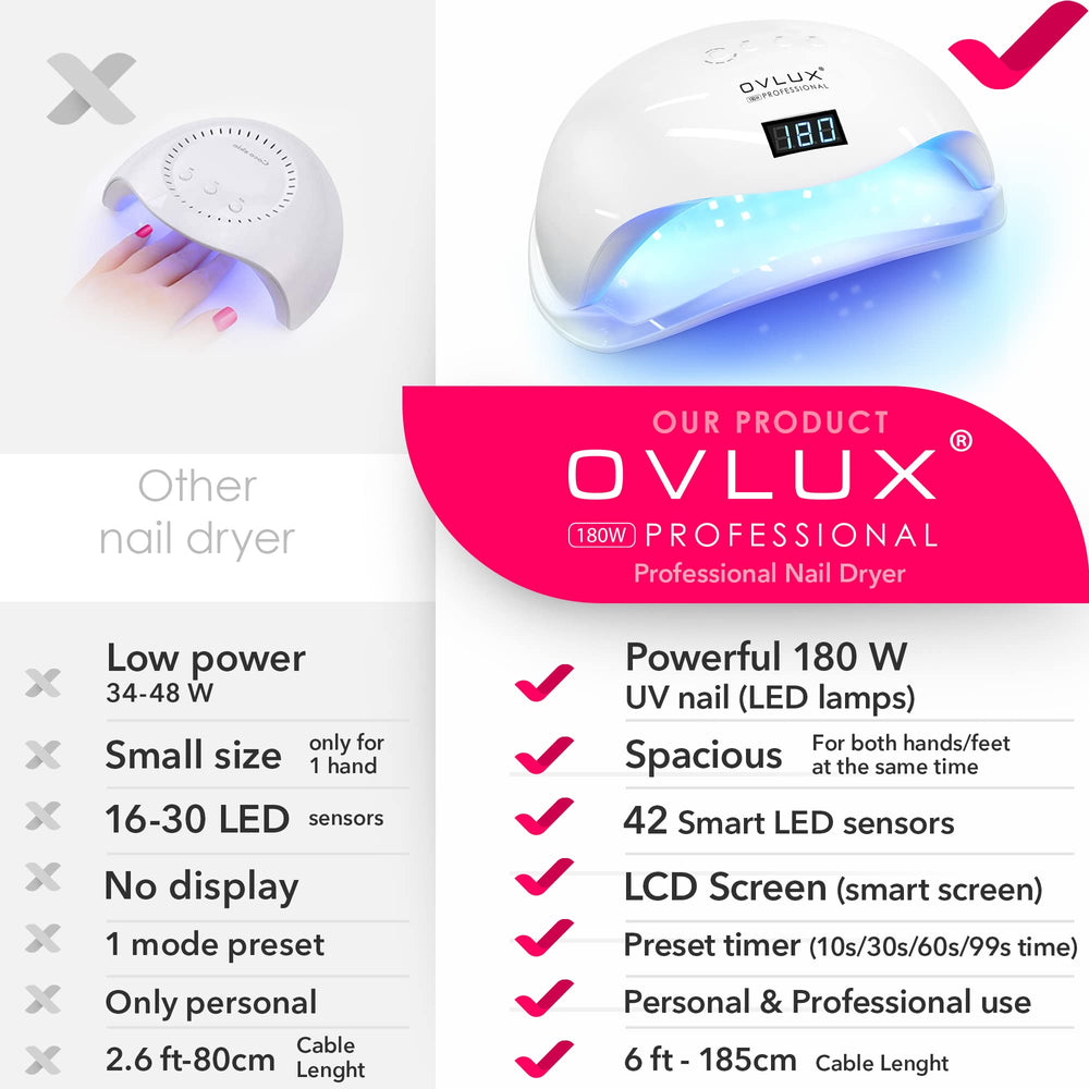OVLux 180W nail lamp auto sensor activates on insertion for hands-free operation