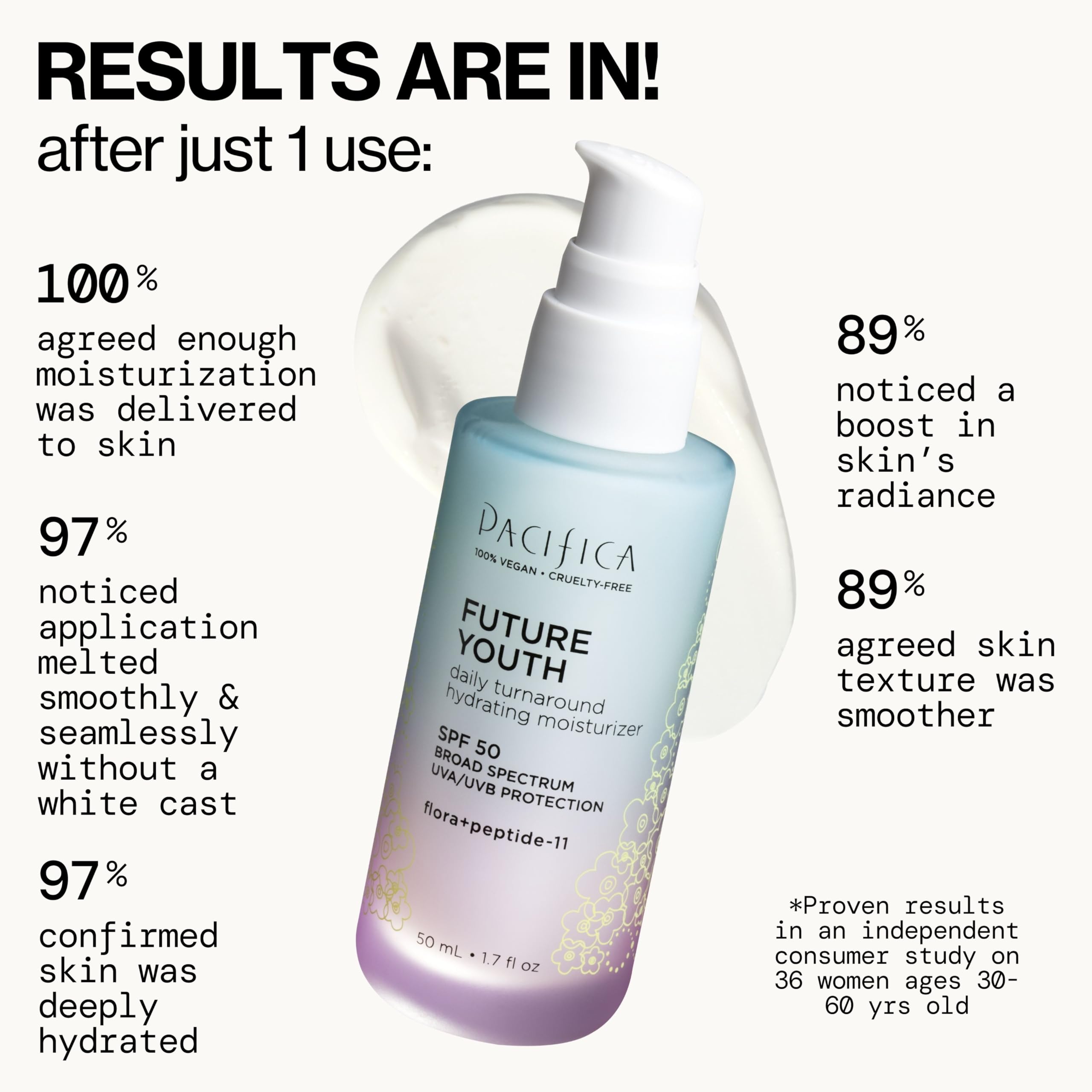 Ingredients graphic emphasizes paraben- and sulfate-free formulation