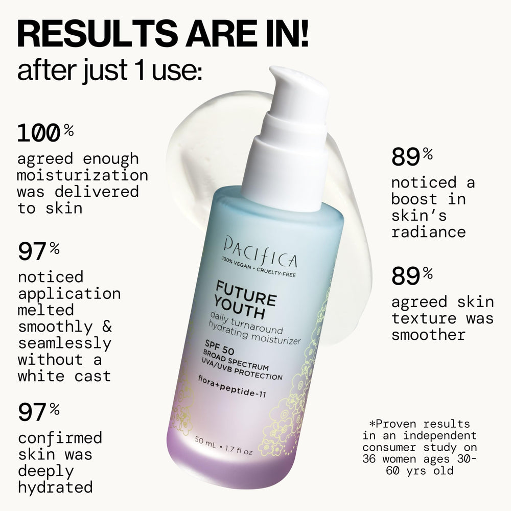 Ingredients graphic emphasizes paraben- and sulfate-free formulation
