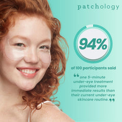 Patchology HydraSurge5 delivery system speeds hydration and ingredient absorption.