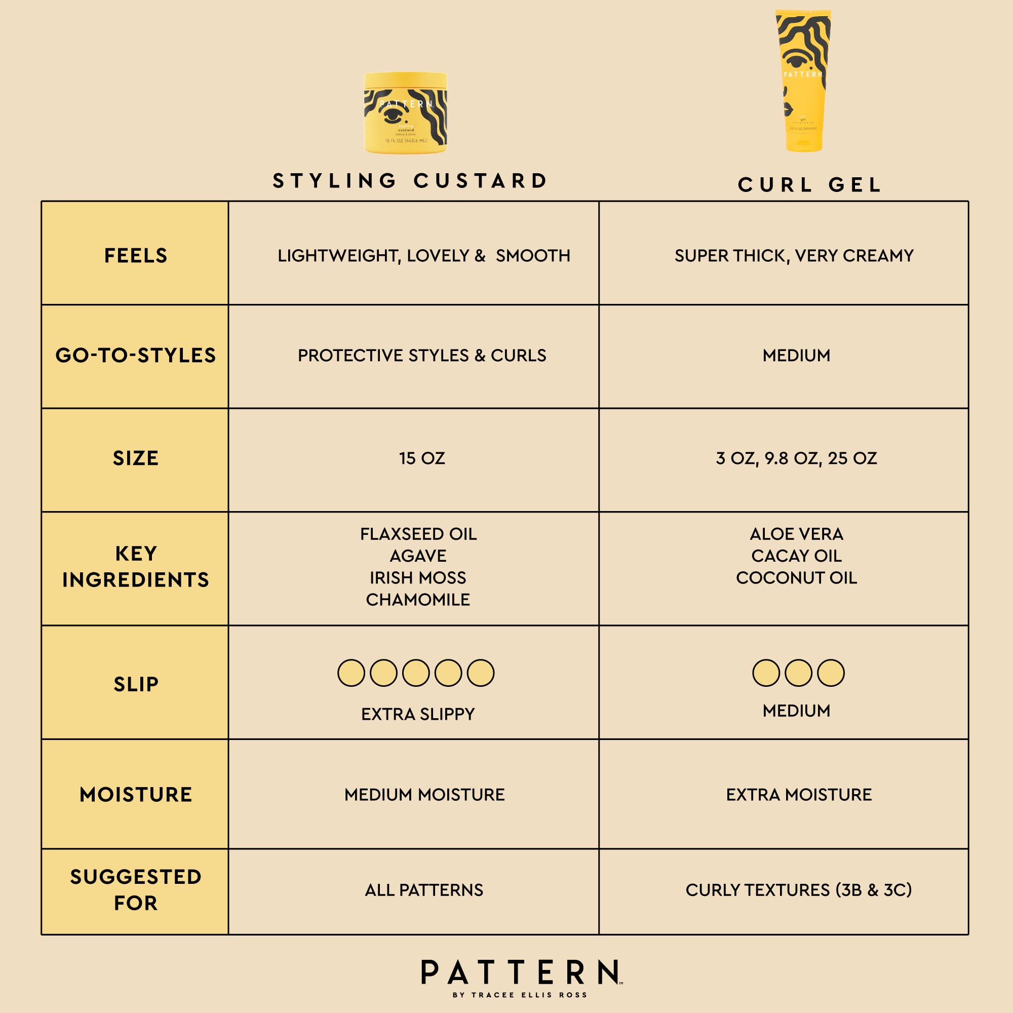 PATTERN Styling Custard packaging is recyclable and refillable.