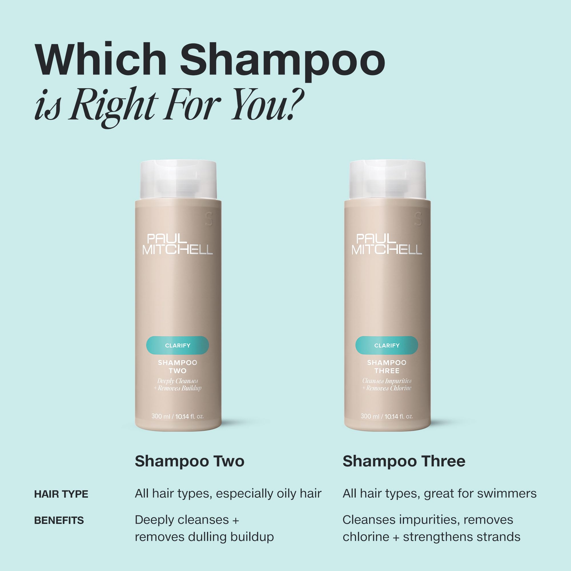 Paul Mitchell champú dos envase reciclado muestra compromiso ambiental