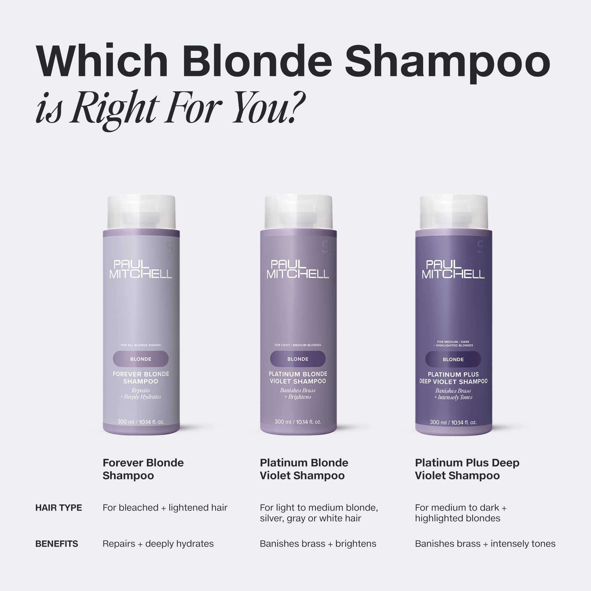 Rubio luminoso tras usar Paul Mitchell Platinum Blonde Violet Shampoo.