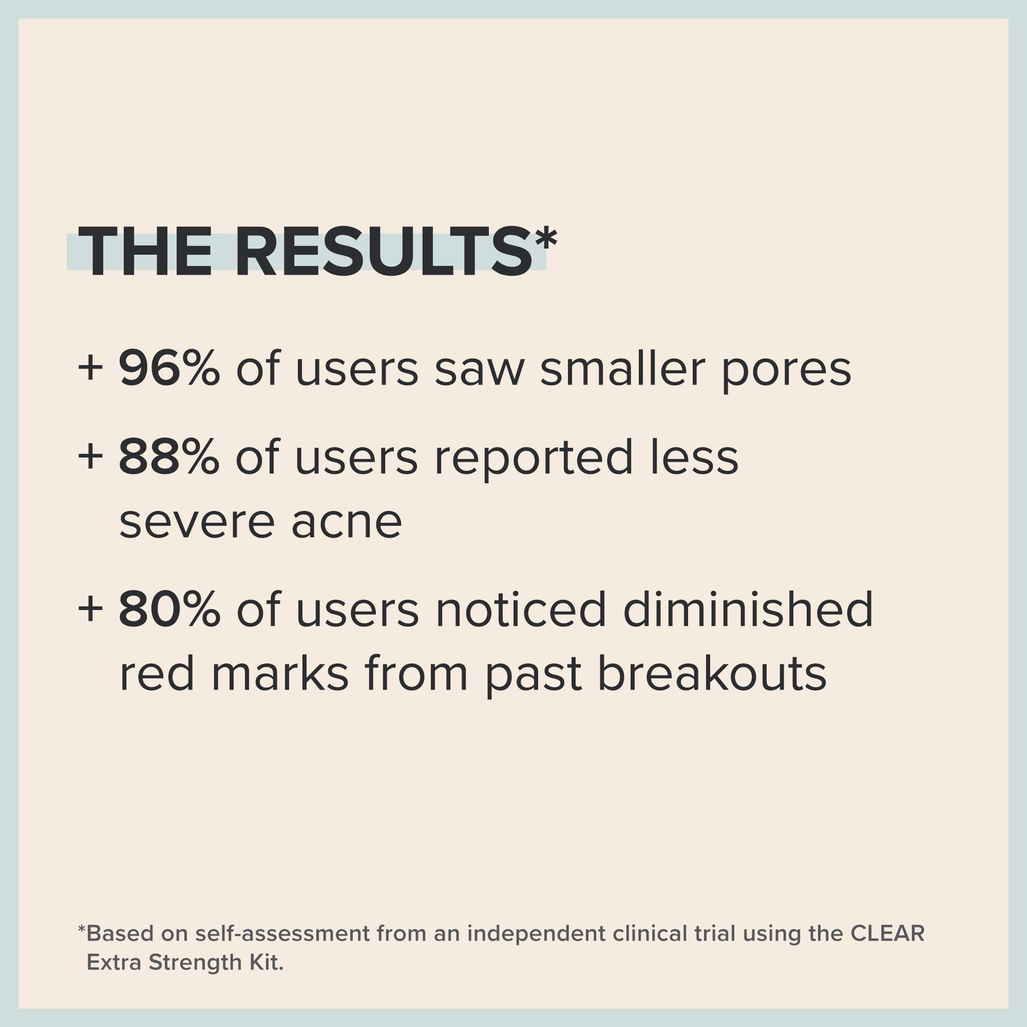 Paula's Choice Clear Extra Strength Acne Kit 2-percent salicylic acid bottle highlights blemish-targeting formula.