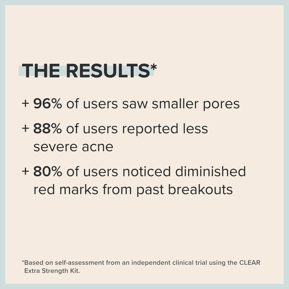 Paula's Choice CLEAR travel kit treatment highlighting targeted blemish control.