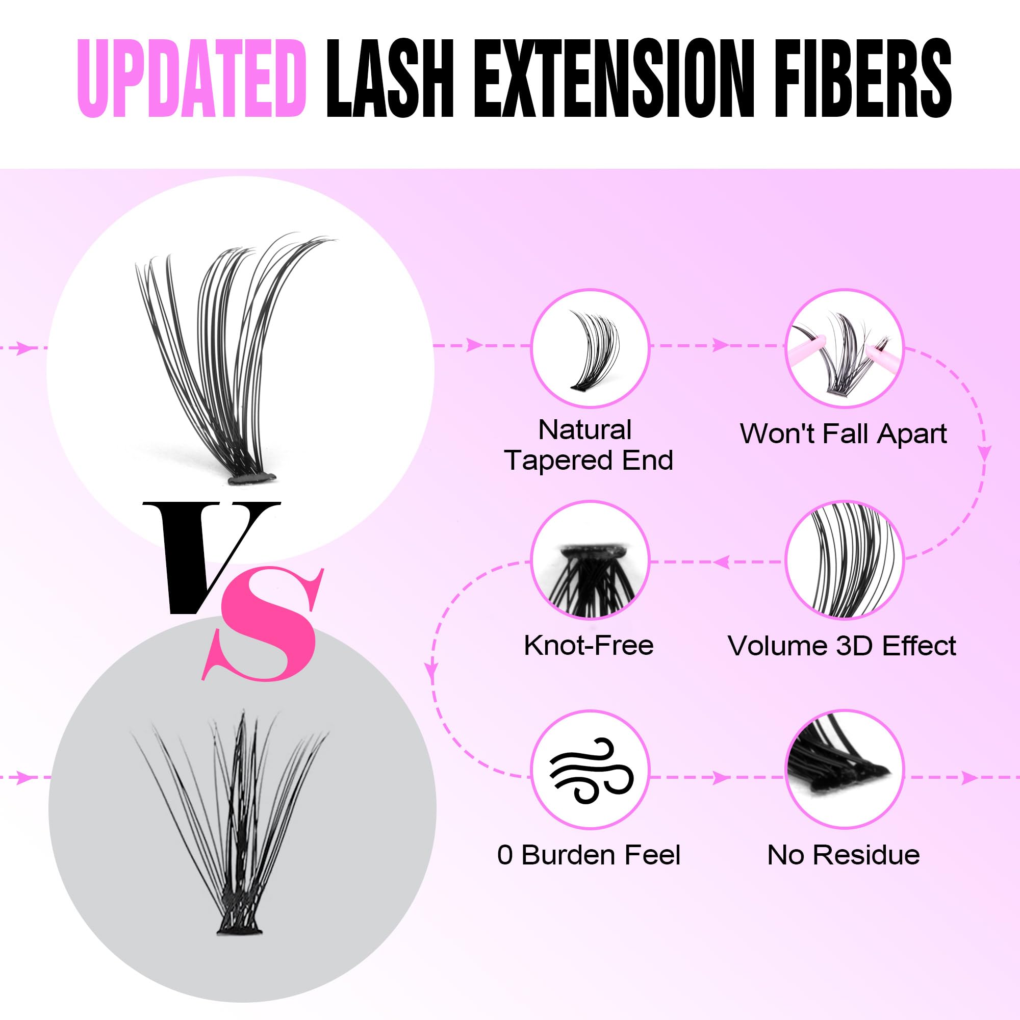 Pawotence lash extension steps for easy home application.