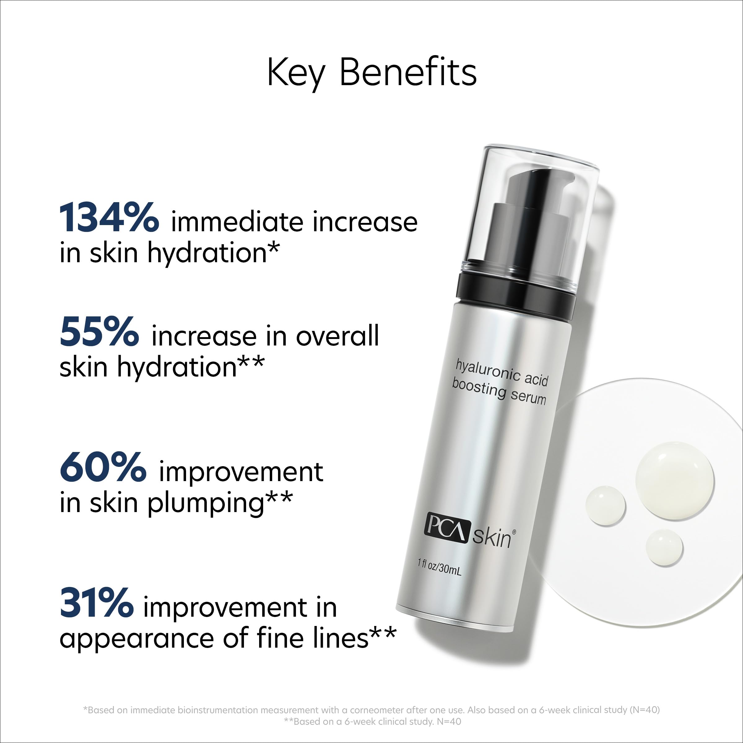 Close-up of PCA SKIN Hyaluronic Acid Serum ingredients featuring Niacinamide