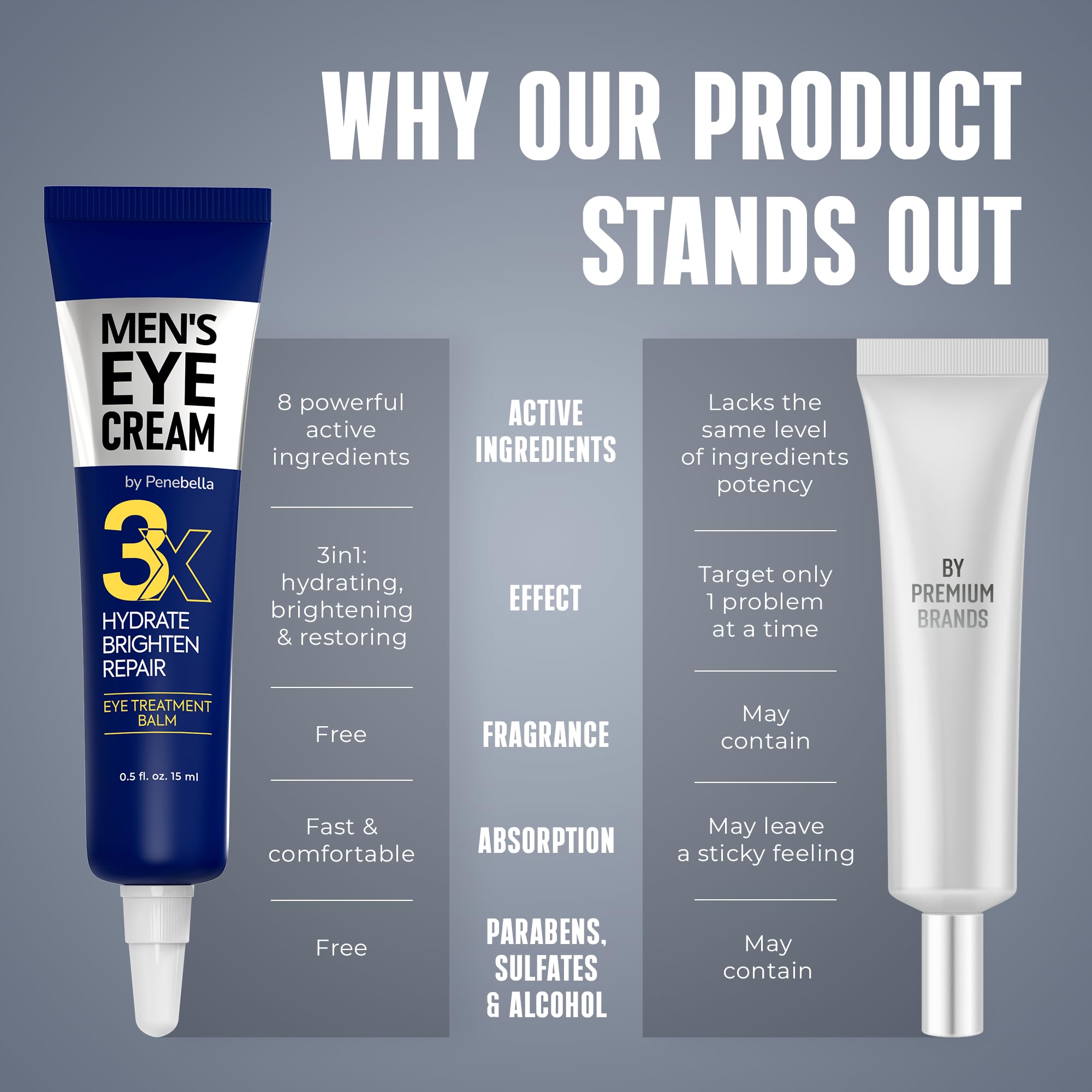 Penebella eye cream fragrance-free daily care routine image.