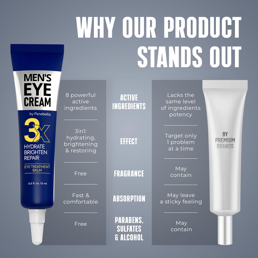 Penebella eye cream fragrance-free daily care routine image.