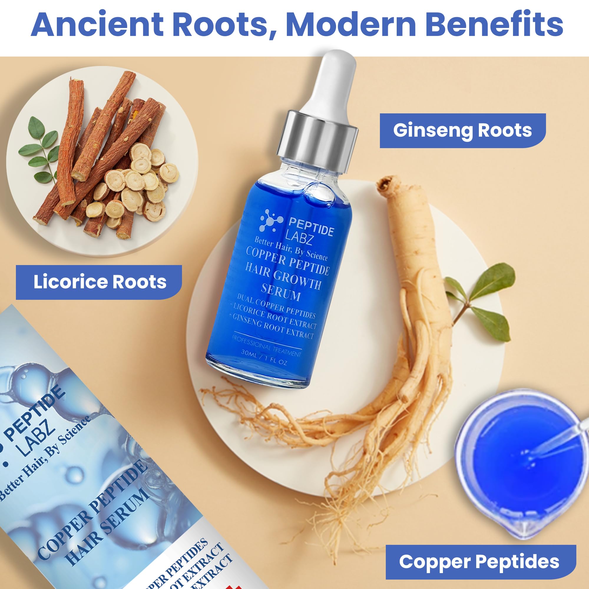 PeptideLabz copper peptide serum drops on scalp for targeted application.