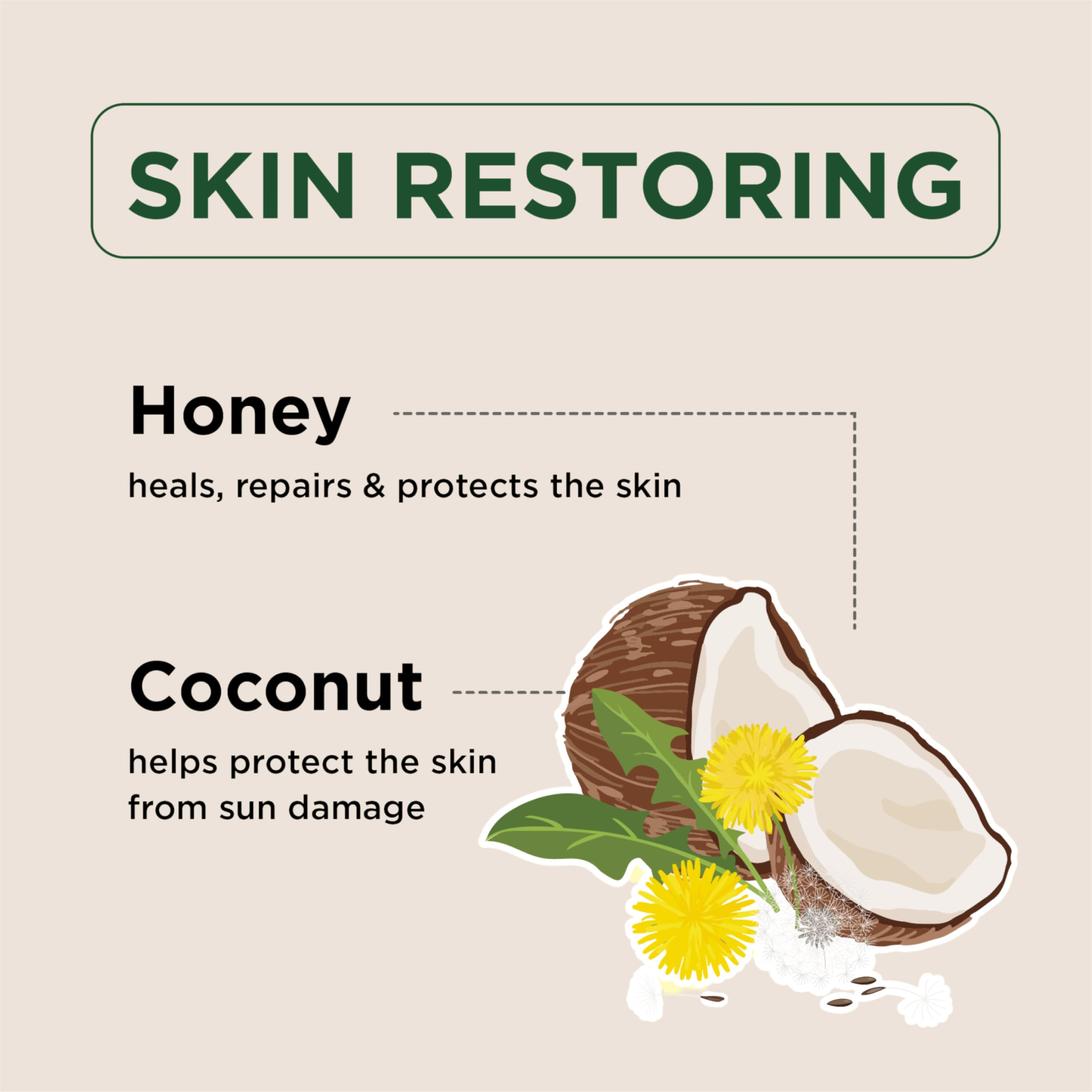 Petal Fresh Pure Restoring Body Butter with coconut oil for protective moisture on supple skin.