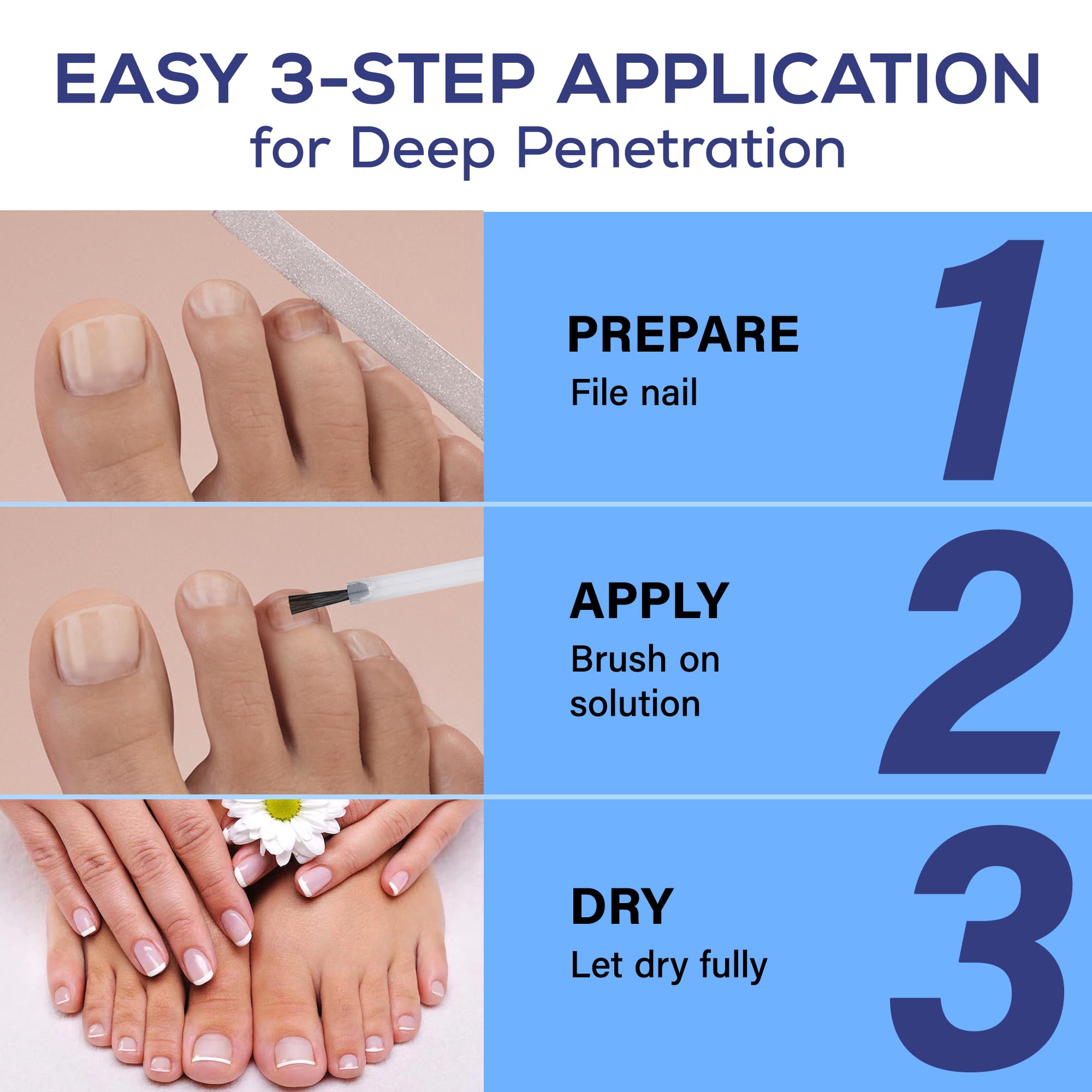 PHARMBANNER in-use image demonstrates targeted application on affected nails.