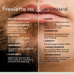 Pherolink Freelette applied on skin to help razor glide smoothly