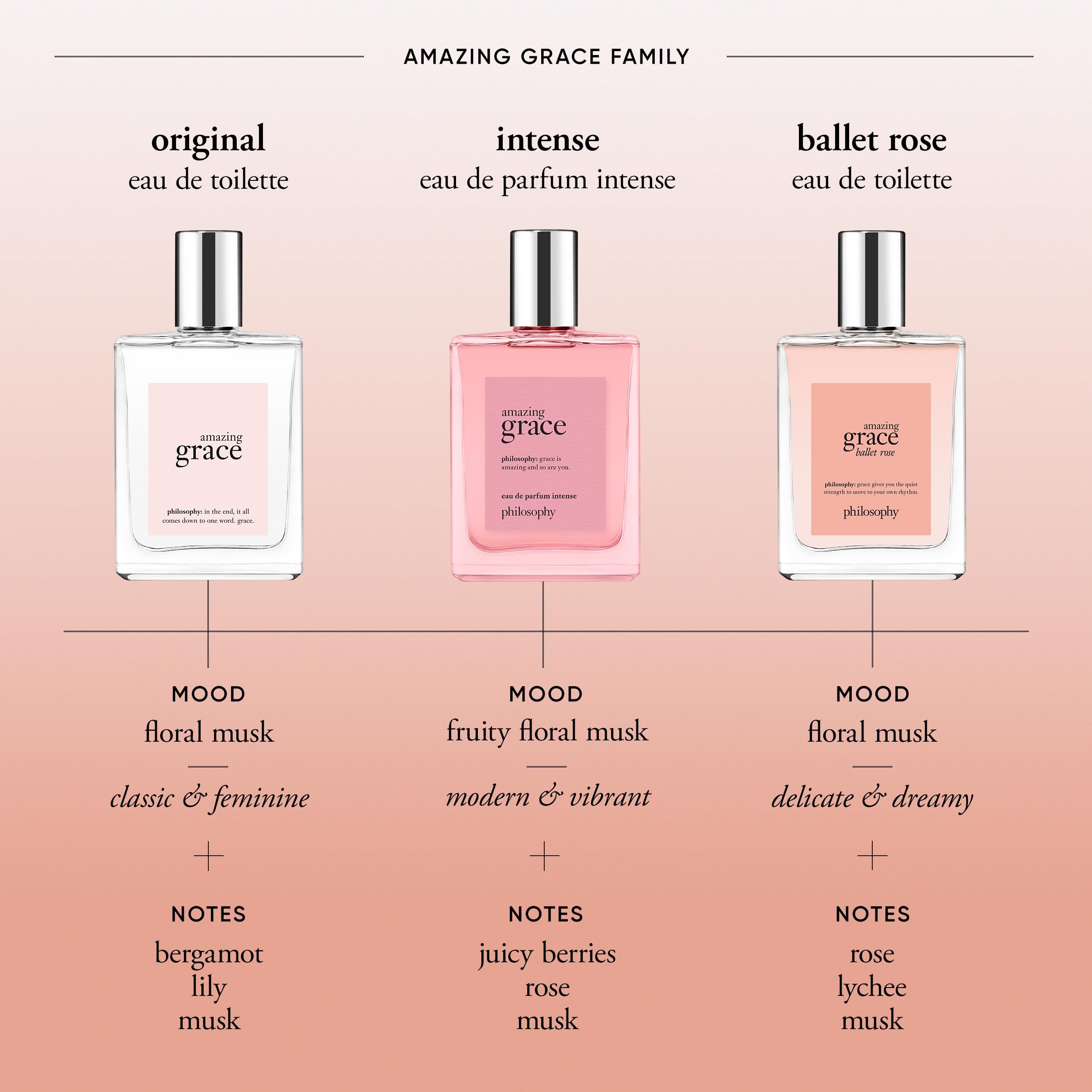 Lychee sparkle visual highlighting sparkling top notes for a fresh, inviting aura.