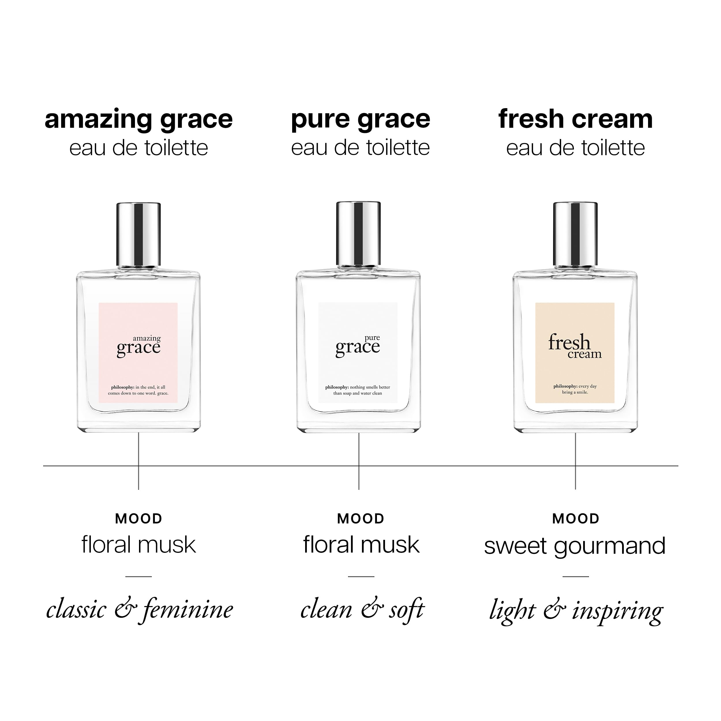 Philosophy Amazing Grace eau de toilette packaging suggesting gift-worthy presentation.