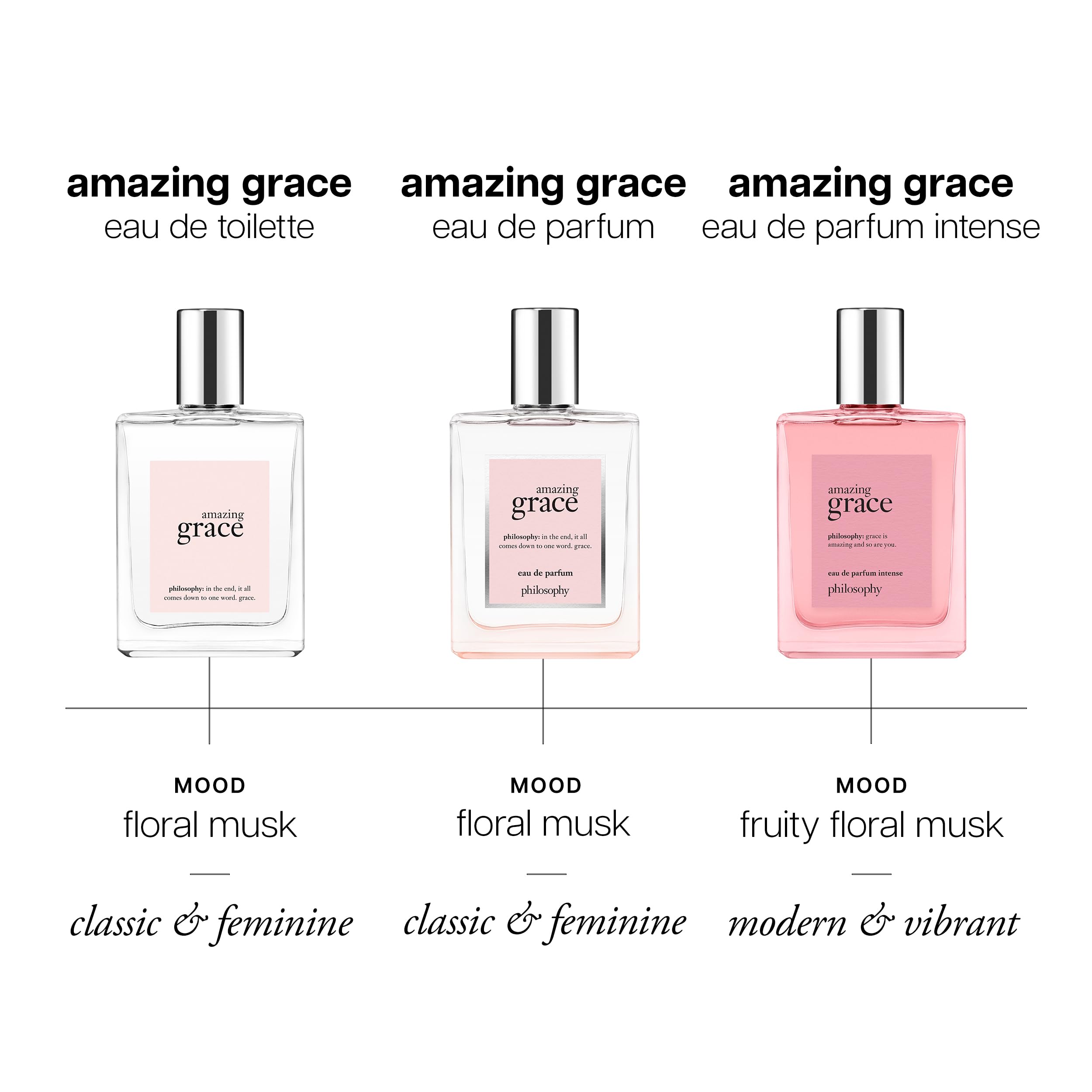 philosophy Amazing Grace label closeup with brand name detail