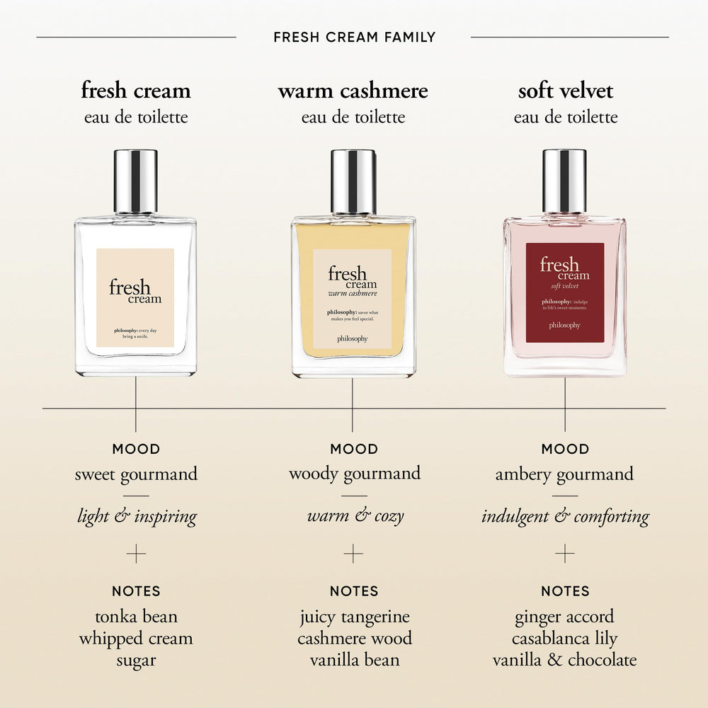 Philosophy Fresh Cream bottle side highlights gourmand aroma for casual daytime wear
