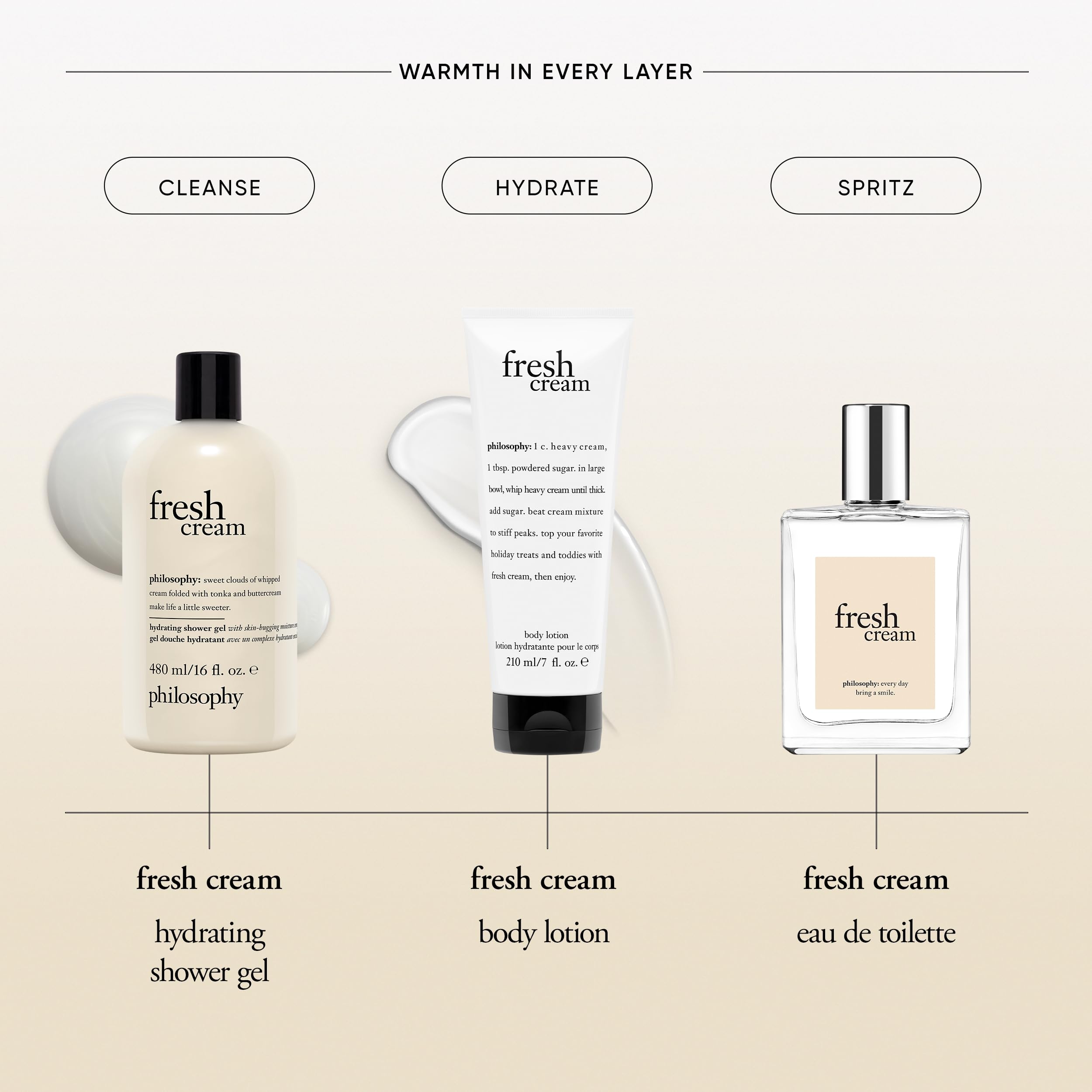 philosophy Fresh Cream aroma suggests easy daytime reapplication.