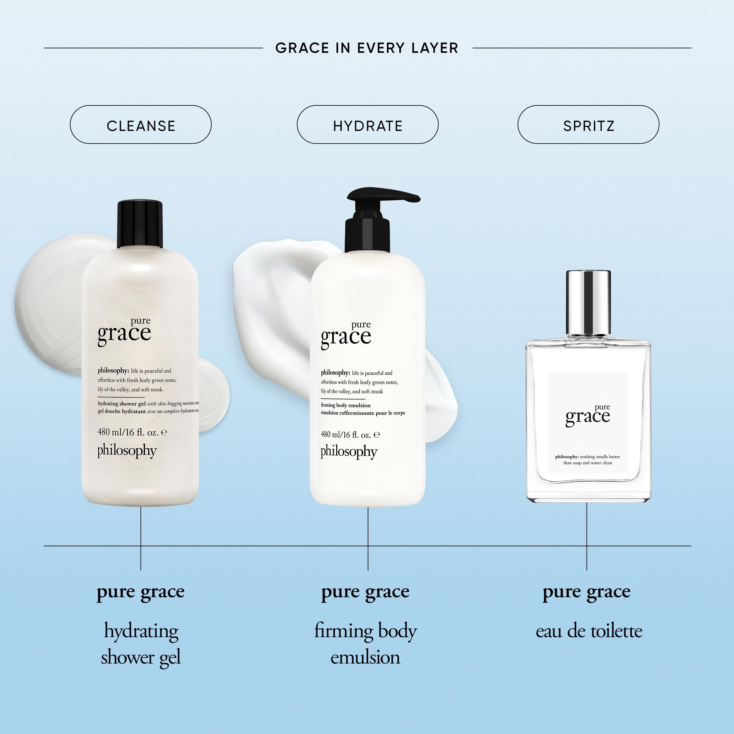 Philosophy Pure Grace Body Lotion 16oz cap-detail with secure pump.
