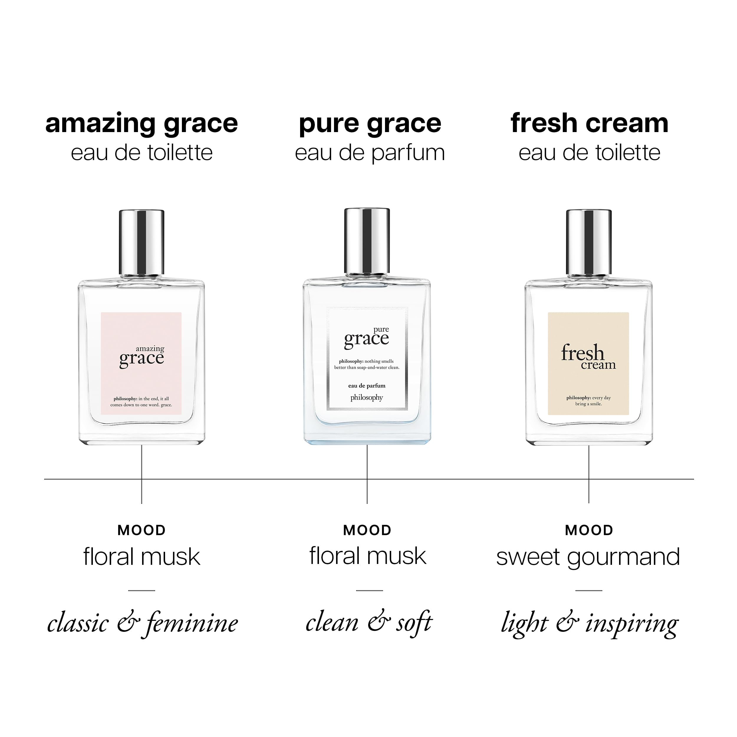 Philosophy Pure Grace bottle shown for daily-use fragrance routine.