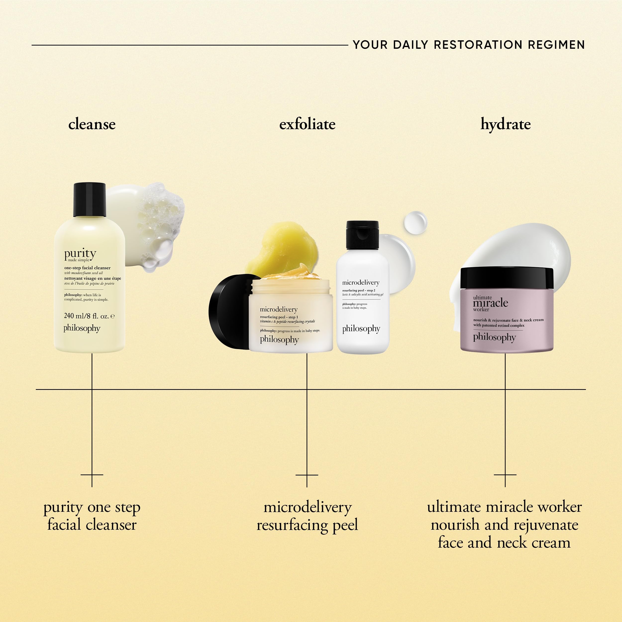 Purity Made Simple image highlights pollutants removal for a clean feel after rinse