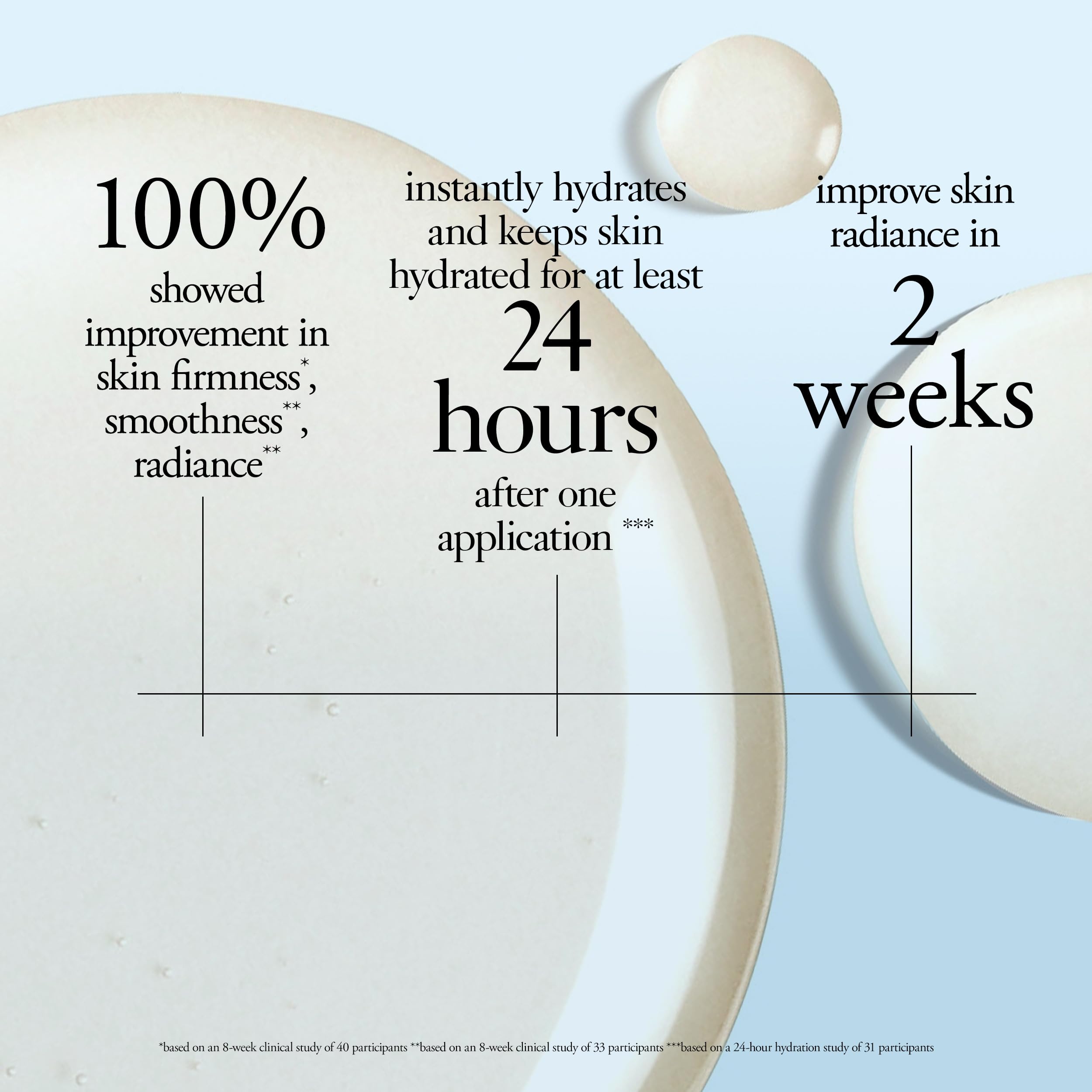 Philosophy When Hope Is Not Enough serum close-up showing smooth texture