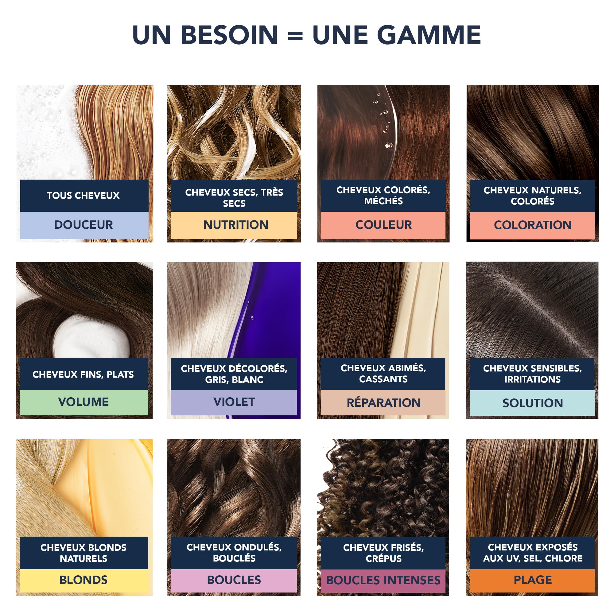 PHYTO Volume heat protection helps protect strands during blow-drying
