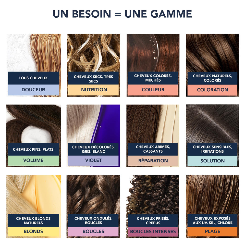 PHYTO Volume heat protection helps protect strands during blow-drying
