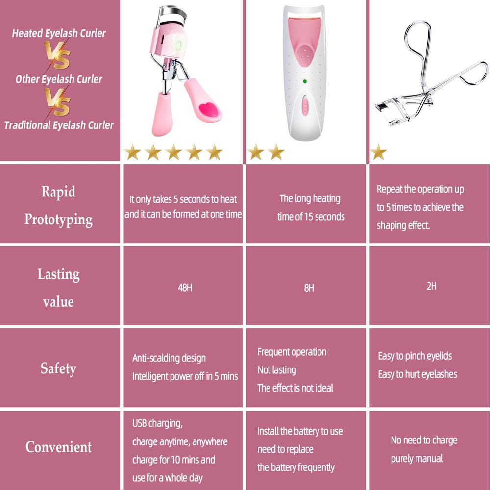 Pinkiou long-lasting lift enhances lashes when paired with mascara.