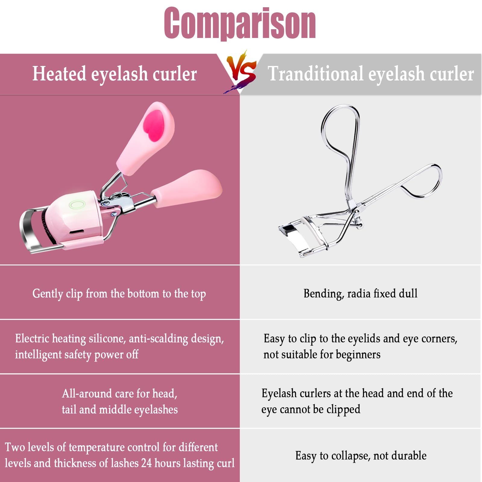 Pinkiou salon-quality curls achieved quickly with comfortable heat.