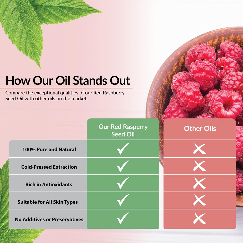 DIY beauty use with Plant Guru Red Raspberry Seed Oil for skincare crafts.
