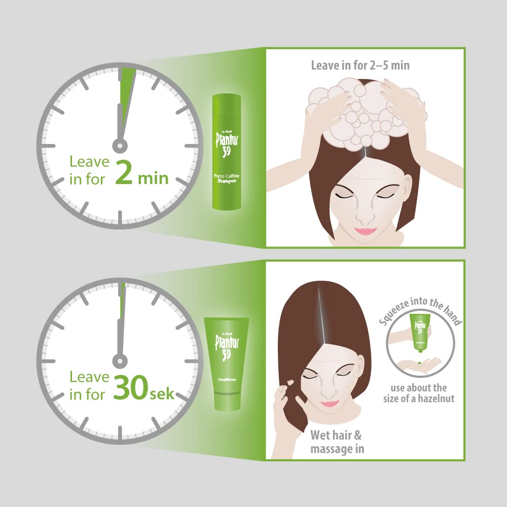 Plantur 39 Fitocafeína Champú favorece crecimiento natural del cuero cabelludo.
