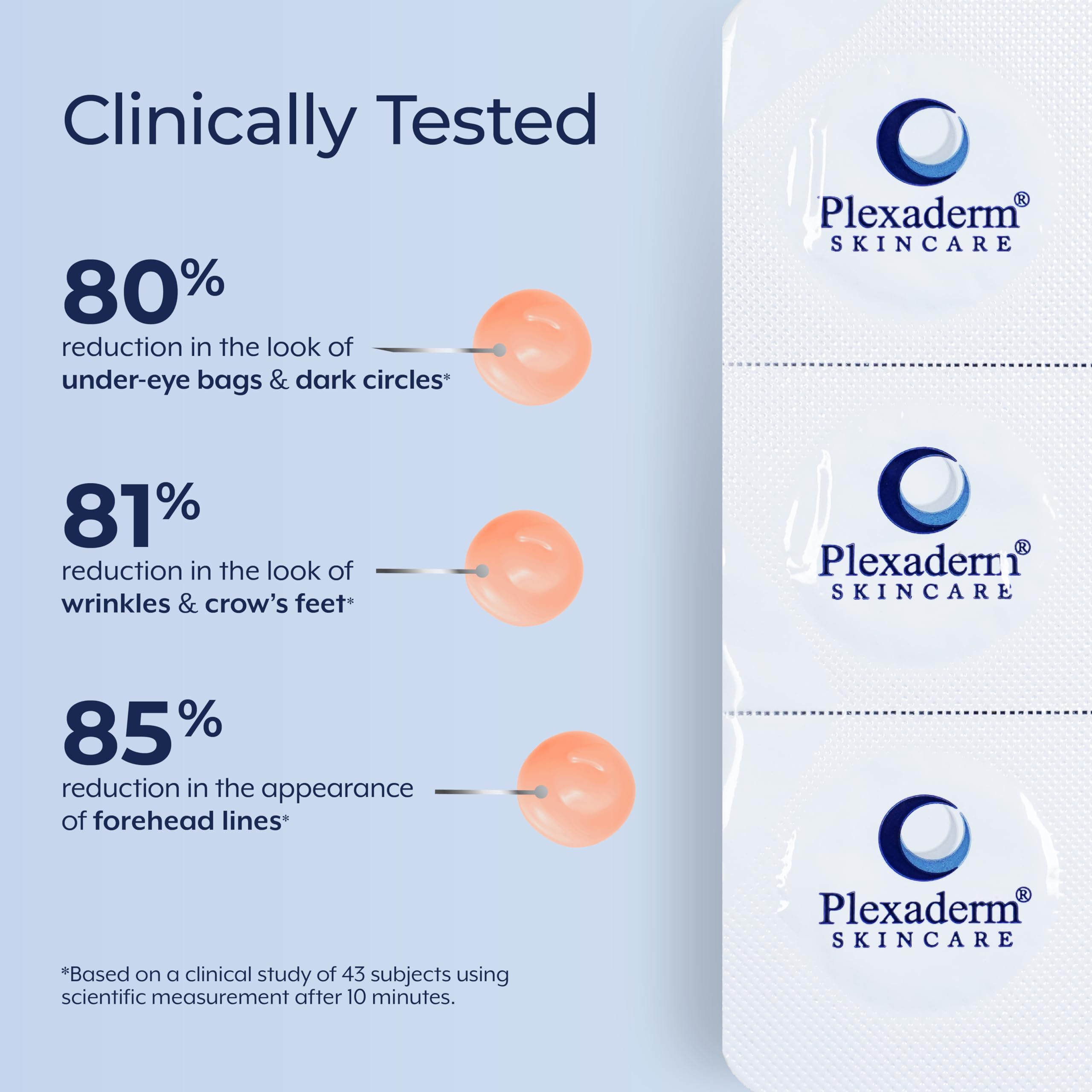 Plexaderm Rapid Reduction Eye Serum skin texture after set for natural look