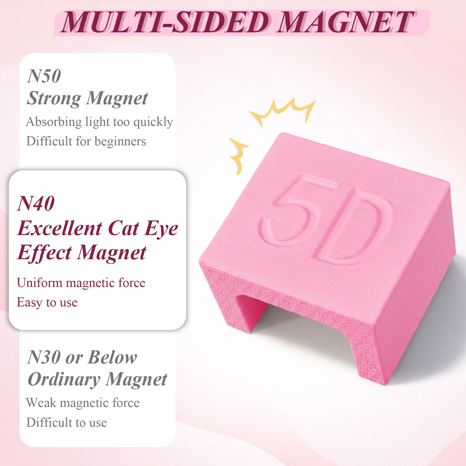 Compact, lightweight design perfect for dorm rooms and travel.